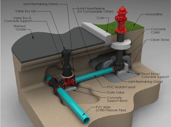 Fire system basics offshore oil rig - YouTube