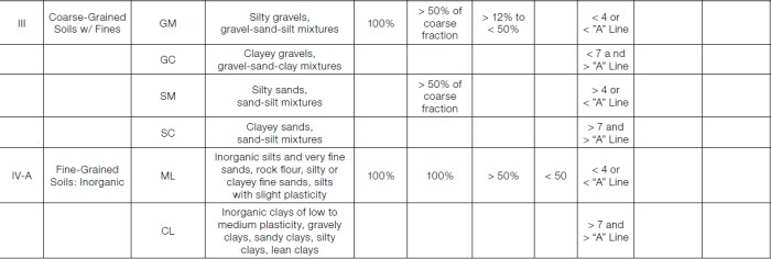 embedment-material-classifications2