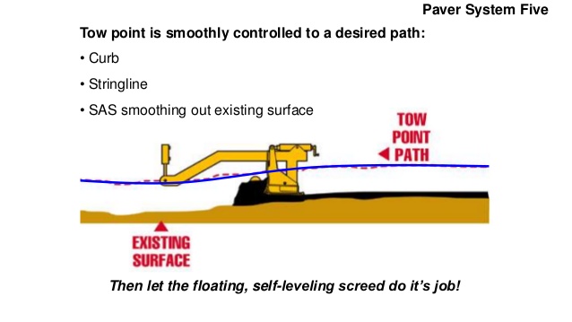 fundamentals-of-asphalt-paving-42-638