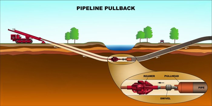 Horizontal-Directional-Drilling.jpg