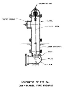 Fire Hydrant Assemblies