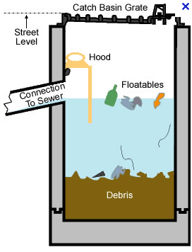 Illustration How a basin works.PNG