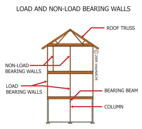 2012 LOAD&amp;NON-LOADING BEARING 2d