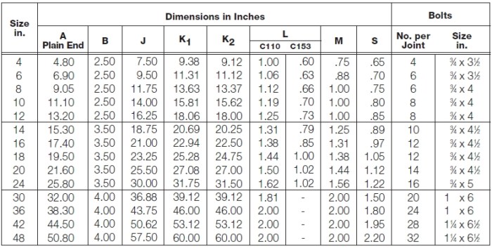 megalug spreadsheet.jpg