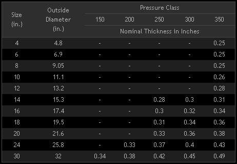 pressure classes.jpg