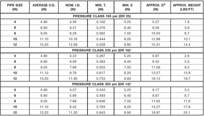 properties spreadsheet.jpg