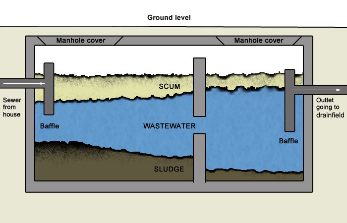 septic-tank-pumping-diagram.jpg