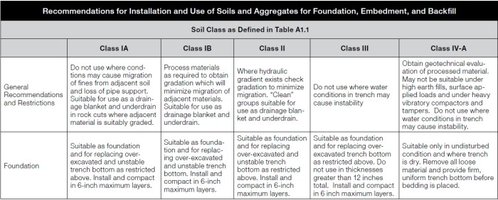soils for pipe 1.jpg