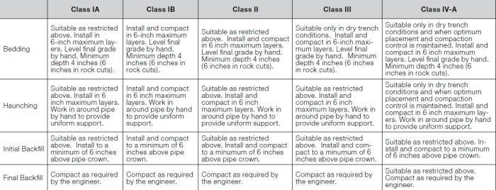 soils for pipe 2.jpg