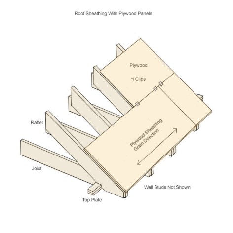 1sheathing-with-plywood-panels