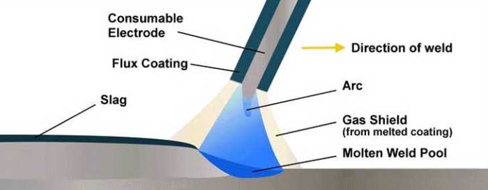 arc-shielding