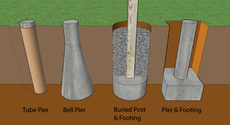 deck-footings