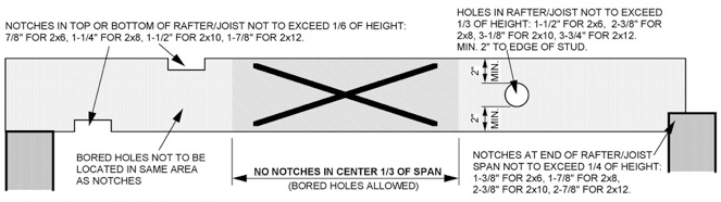 joist-rafter-notch-bore