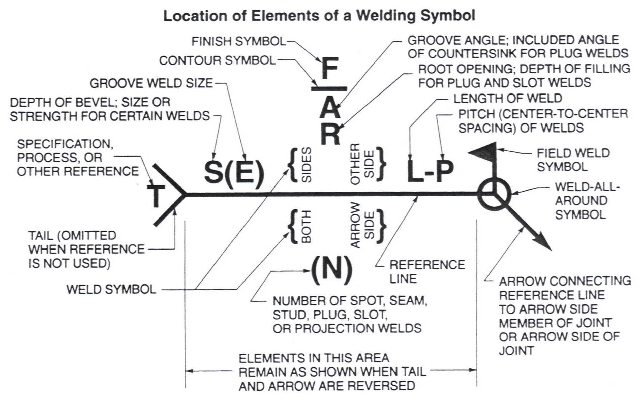 welding-chart