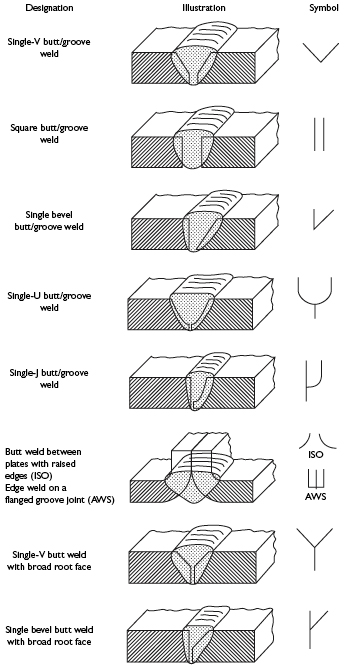 welding_symbol_chart