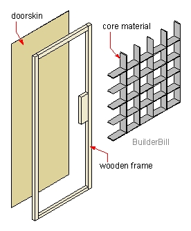 hollow-core-door