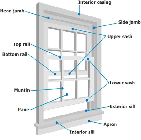 window_diagram.jpg