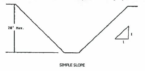 b slope.jpg